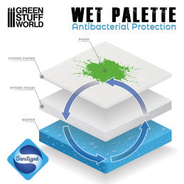 Ultimate Wet Palette - Green Stuff World